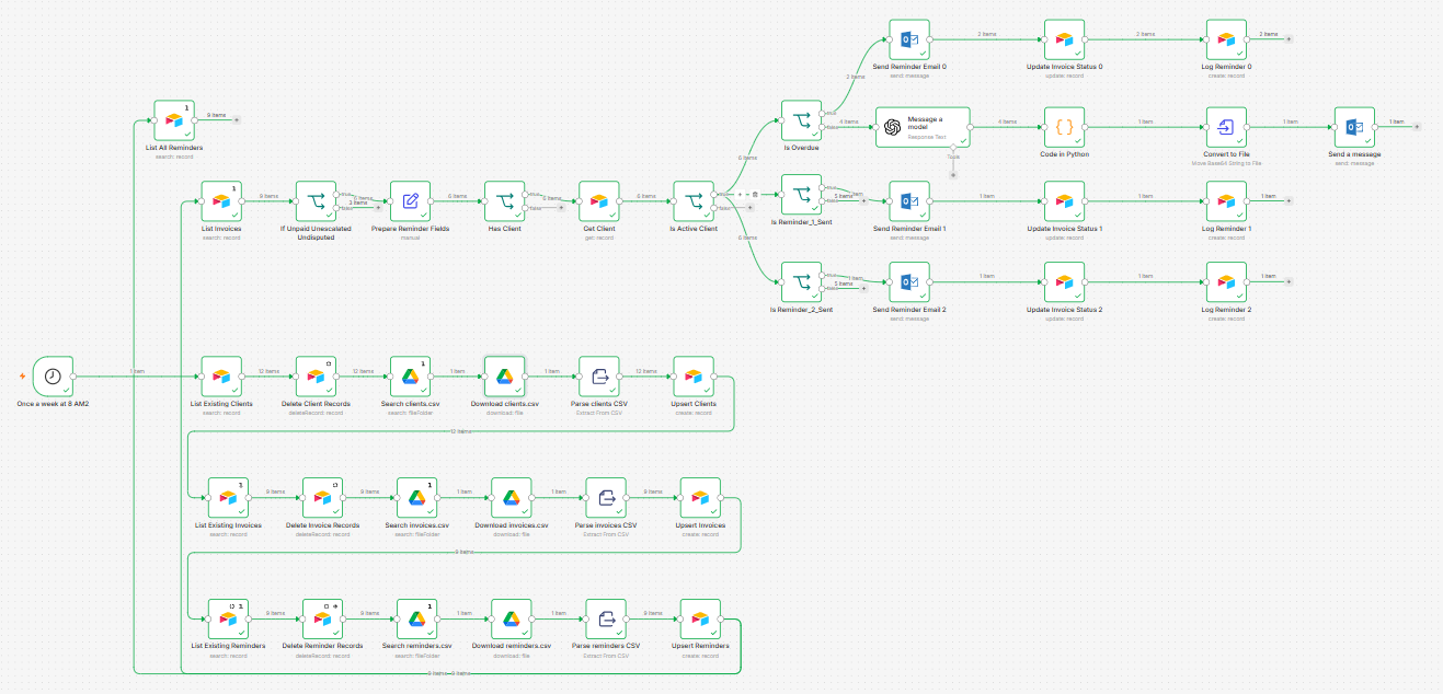 Workflow n8n - DataUsage Consulting Mamadou Konaté
